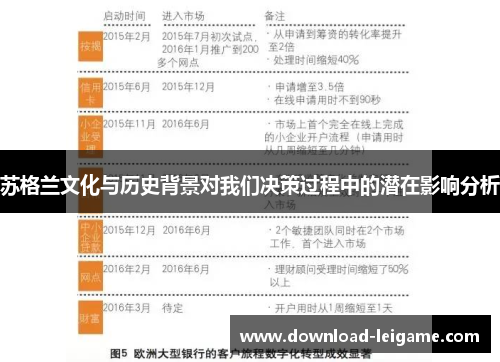 苏格兰文化与历史背景对我们决策过程中的潜在影响分析