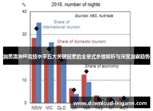 洞悉澳洲杯竞技水平五大关键因素的全景式多维解析与深度洞察趋势 洞悉澳洲杯竞技水平五大关键因素的全景式多维解析与深度洞察趋势
