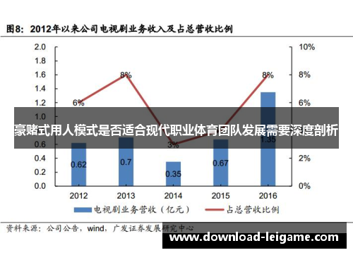 豪赌式用人模式是否适合现代职业体育团队发展需要深度剖析 豪赌式用人模式是否适合现代职业体育团队发展需要深度剖析