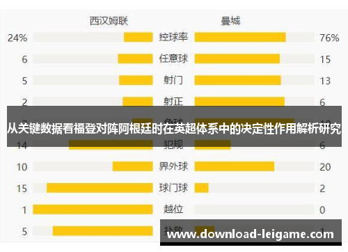 从关键数据看福登对阵阿根廷时在英超体系中的决定性作用解析研究