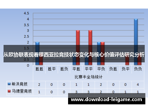 从欧协联表现看穆西亚拉竞技状态变化与核心价值评估研究分析