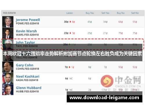 本周欧冠十六强赔率走势解析附加赛节点轮换左右胜负成为关键因素