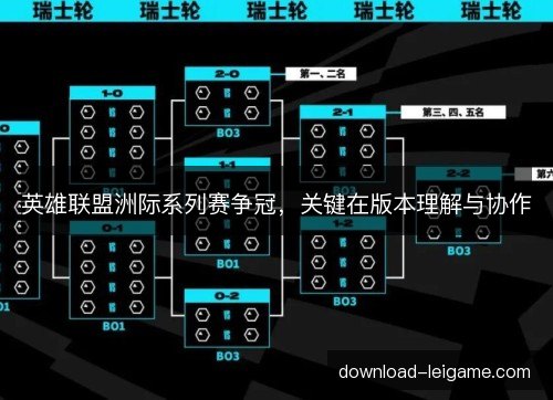 英雄联盟洲际系列赛争冠,关键在版本理解与协作 英雄联盟洲际系列赛争冠,关键在版本理解与协作